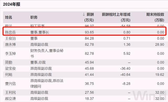 Online Casino：中國聯通董事長卸任，去年薪酧約94萬元