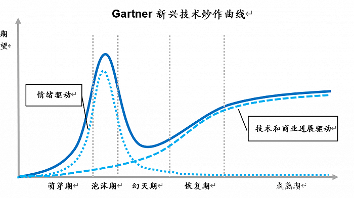 捕魚機:AR市場爲何頻頻“呼喚”蘋果?