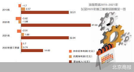 游族网络怀璧《三体》亏麻了