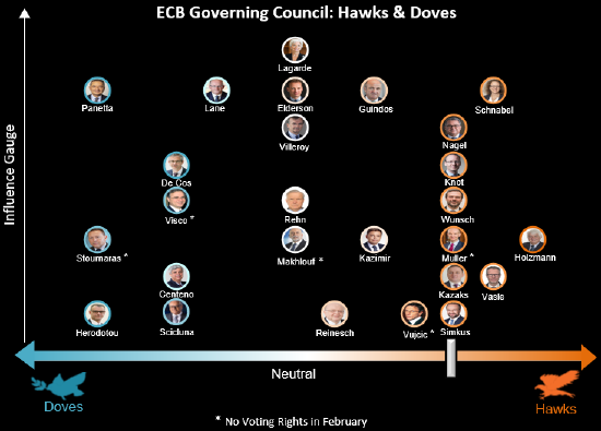 欧洲央行的Kazimir称支持再进行两次50个基点的加息