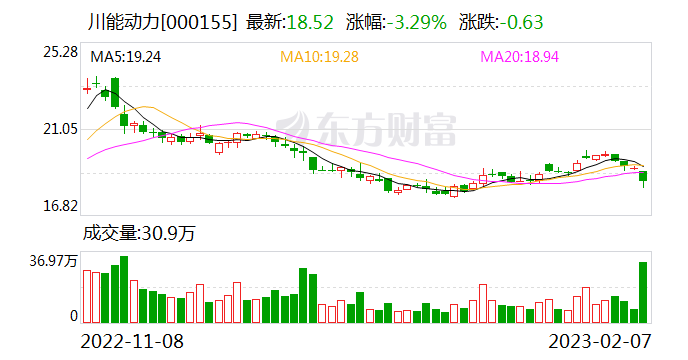 董事长被立案调查 川能动力紧急调整董事会成员