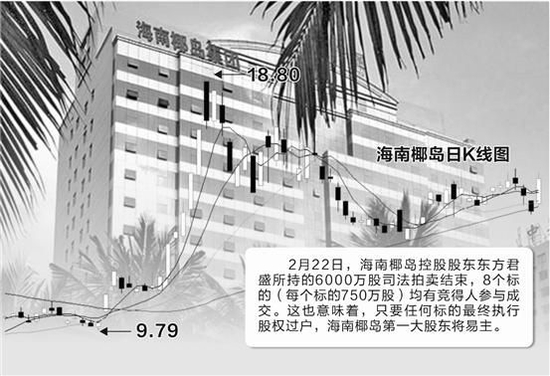 海南椰岛股权司法拍卖落槌 多个竞买人瓜分6000万股