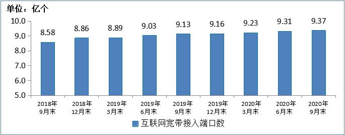{老虎機}(2020年互联网发展报告会)