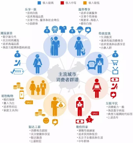 {21點}(消费互联网是什么意思) {21點}(消费互联网是什么意思)