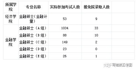 互联网金融考研都有哪些院校（互联网金融考研都有哪些院校招生）
