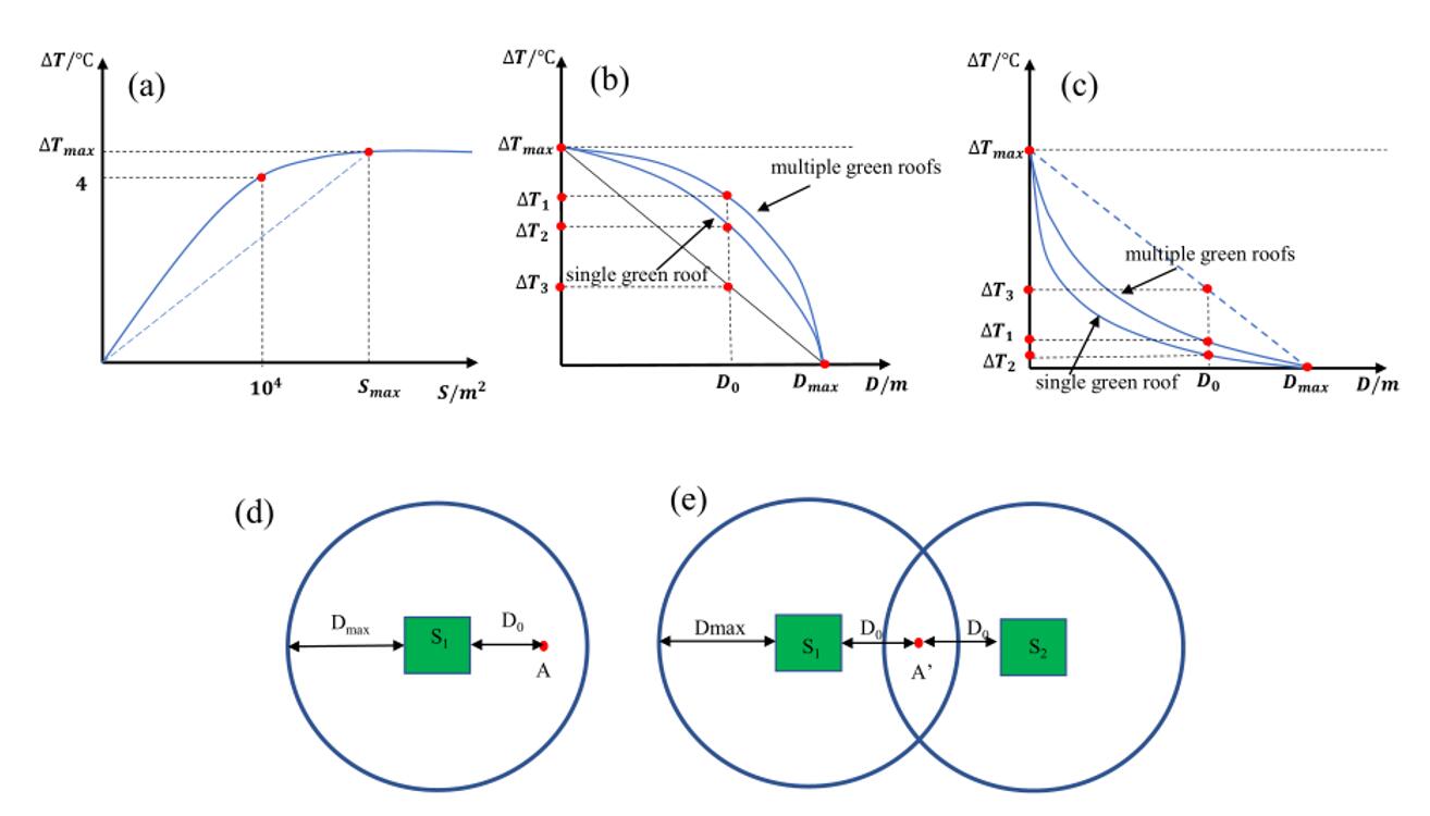 {21點}(边际效用理论)
