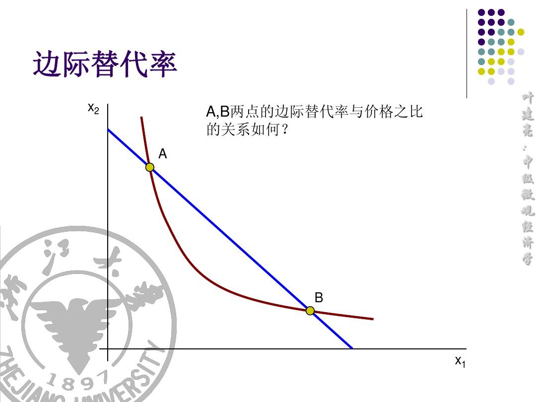 {21點}(边际效用理论)