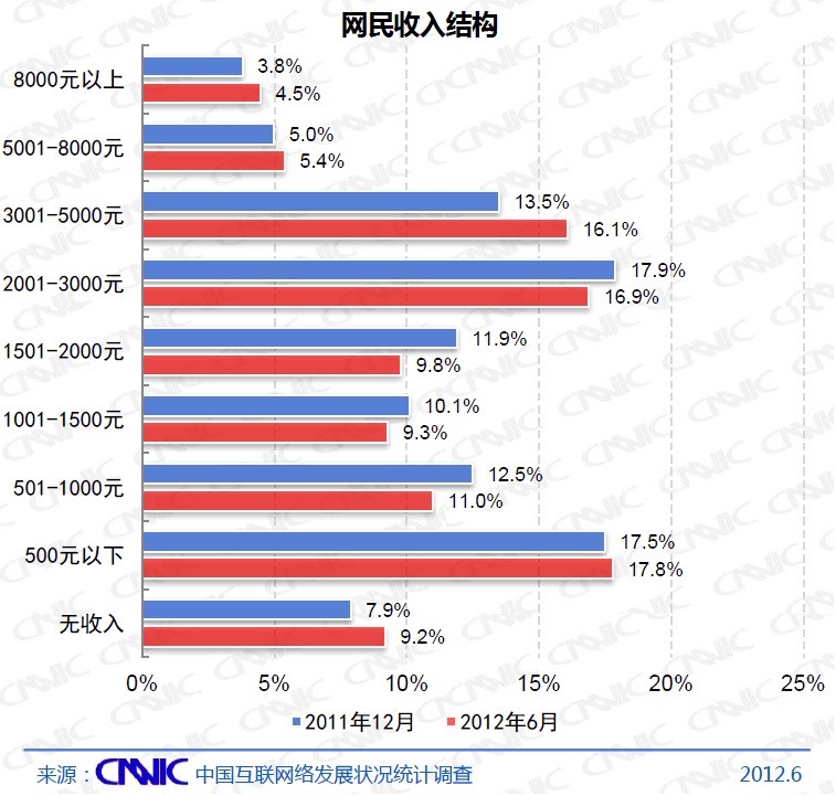 {賭馬}(中国互联网30年发展历史阶段表现)