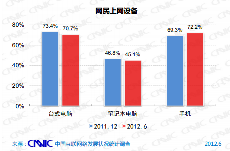 {賭馬}(中国互联网30年发展历史阶段表现)